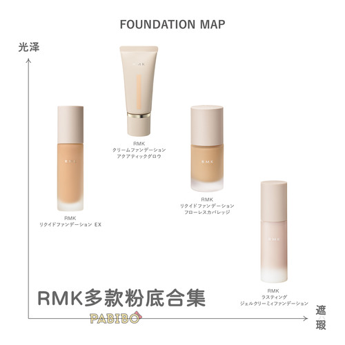 rmk多款粉底液/粉霜/啫喱/无玷