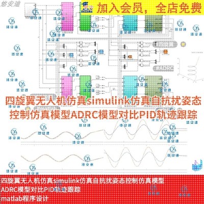 四旋翼无人机sim仿真自抗扰姿态控制ADRC模型对比PID轨迹跟踪