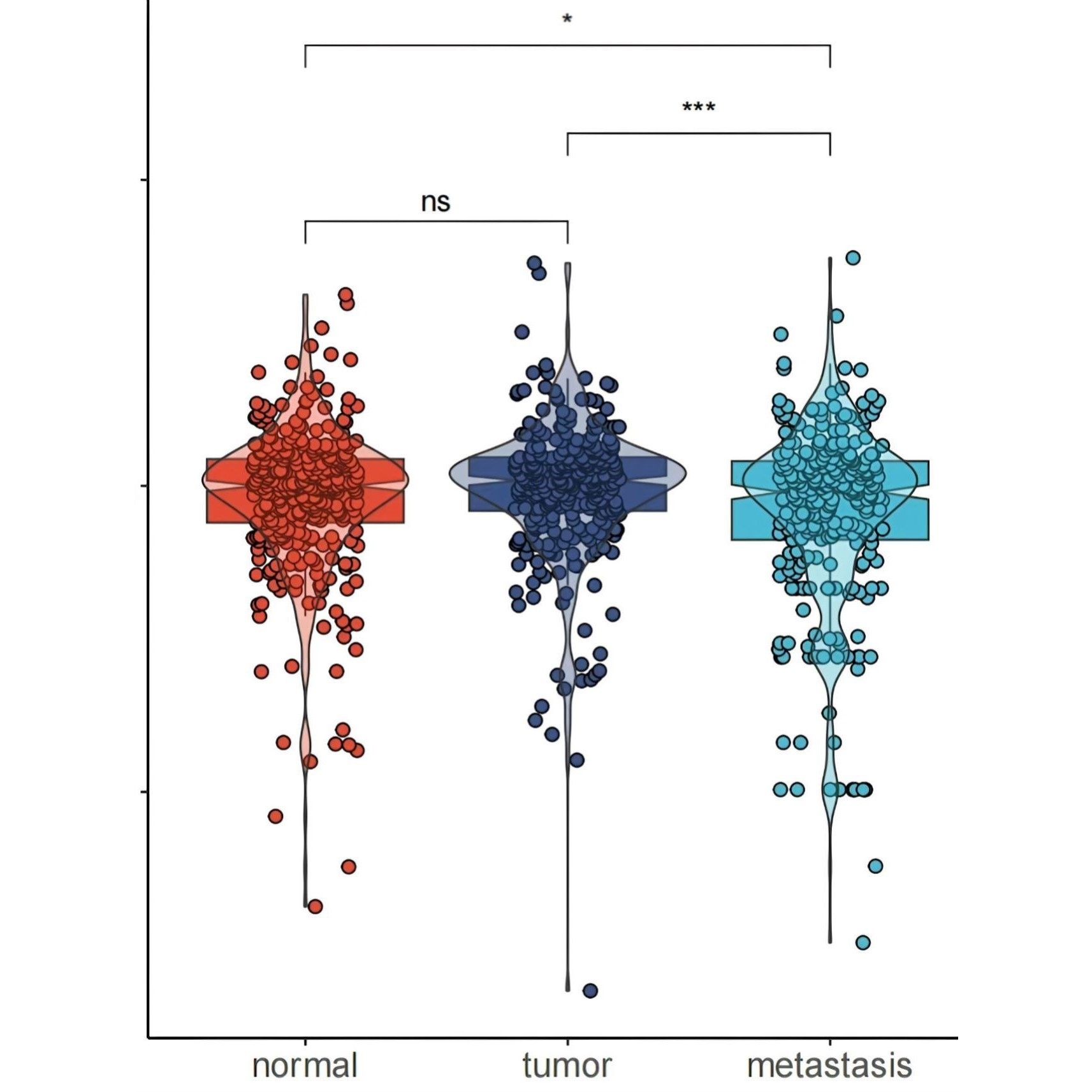 生信分析转录组单细胞细胞实验faersnhanse数据库挖掘