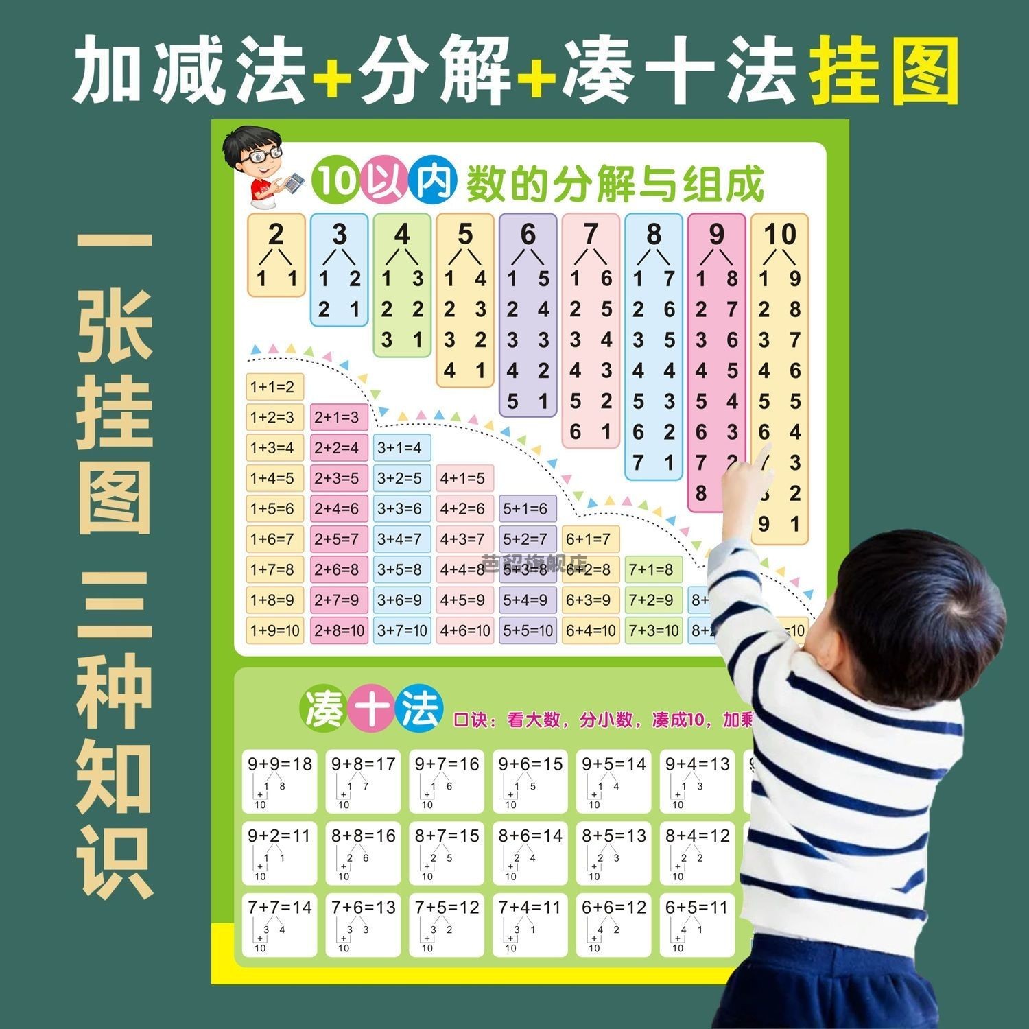 10以内加减法分解与组成口诀表凑十法借十法20墙贴卡通挂图