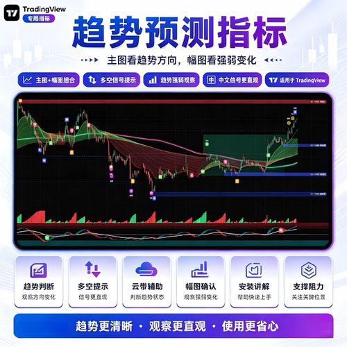 Tradingview指标看盘AI量化交易