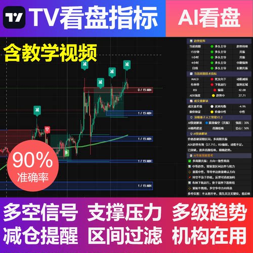 Tradingview指标看盘AI量化交易