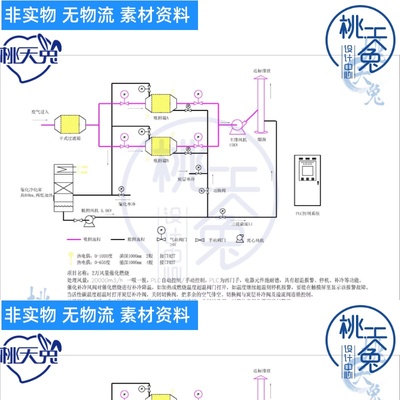 VOCs废气处理2万风量催化燃烧装置图纸CAD 有机废气烟尘处理设备