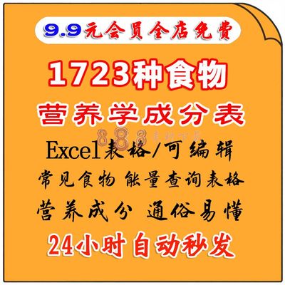 1700余种食物营养学成分表,常见食品营养学能量查询Excel表格电子