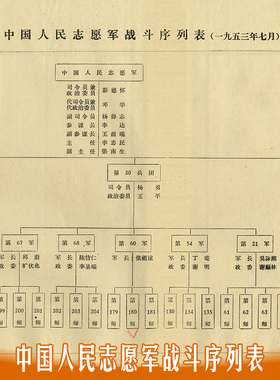 中国人民志愿军战斗序列表-1953版 实物图高清微喷油画布材质结实