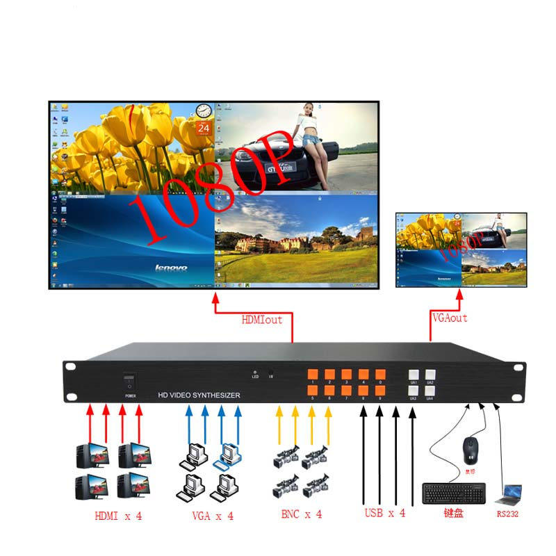 VGA视频分割处理器  HDMI4画面分割器 HDMI分屏器四进一出 4进1出