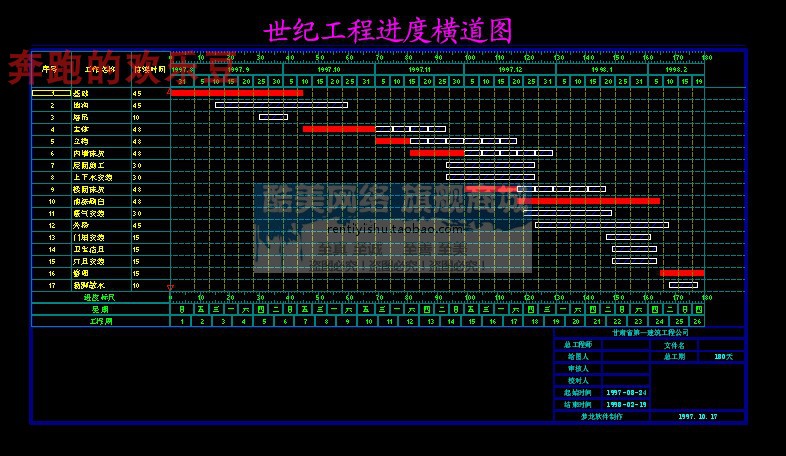 网络图横道图施工进度计划绘制软件工程项目管理比梦凤梦龙好用