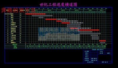 网络图横道图施工进度计划绘制软件工程项目管理比梦凤梦龙好用