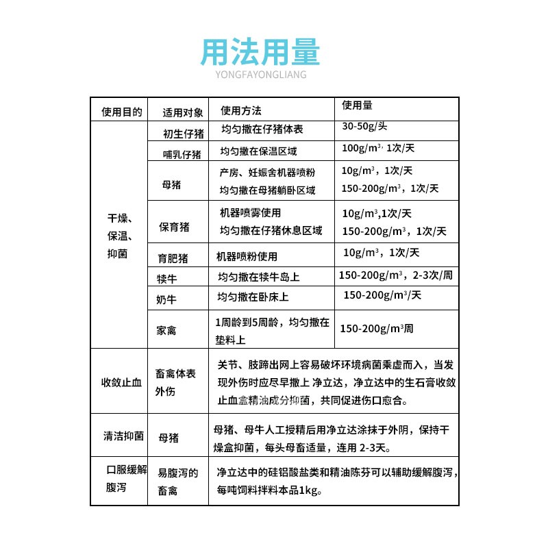 齐鲁动保兽用饲料添加剂净立达猪牛鸡鸭鹅干燥环境动物皮表止血