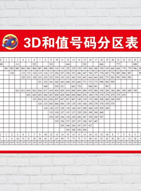 3D和值号码分区表海报挂图墙贴
