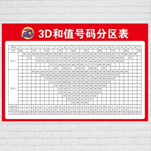 3D和值号码分区表22选5七星彩排3排5七乐彩3D大乐透11选5福利彩票