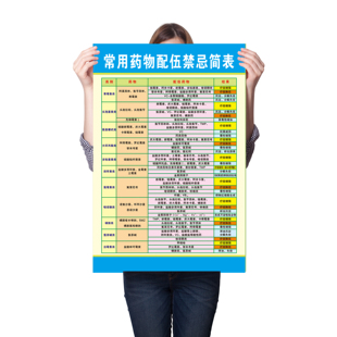 常用药物皮试液配置方法表挂图 医院宣传海报 临床药物配伍禁忌表