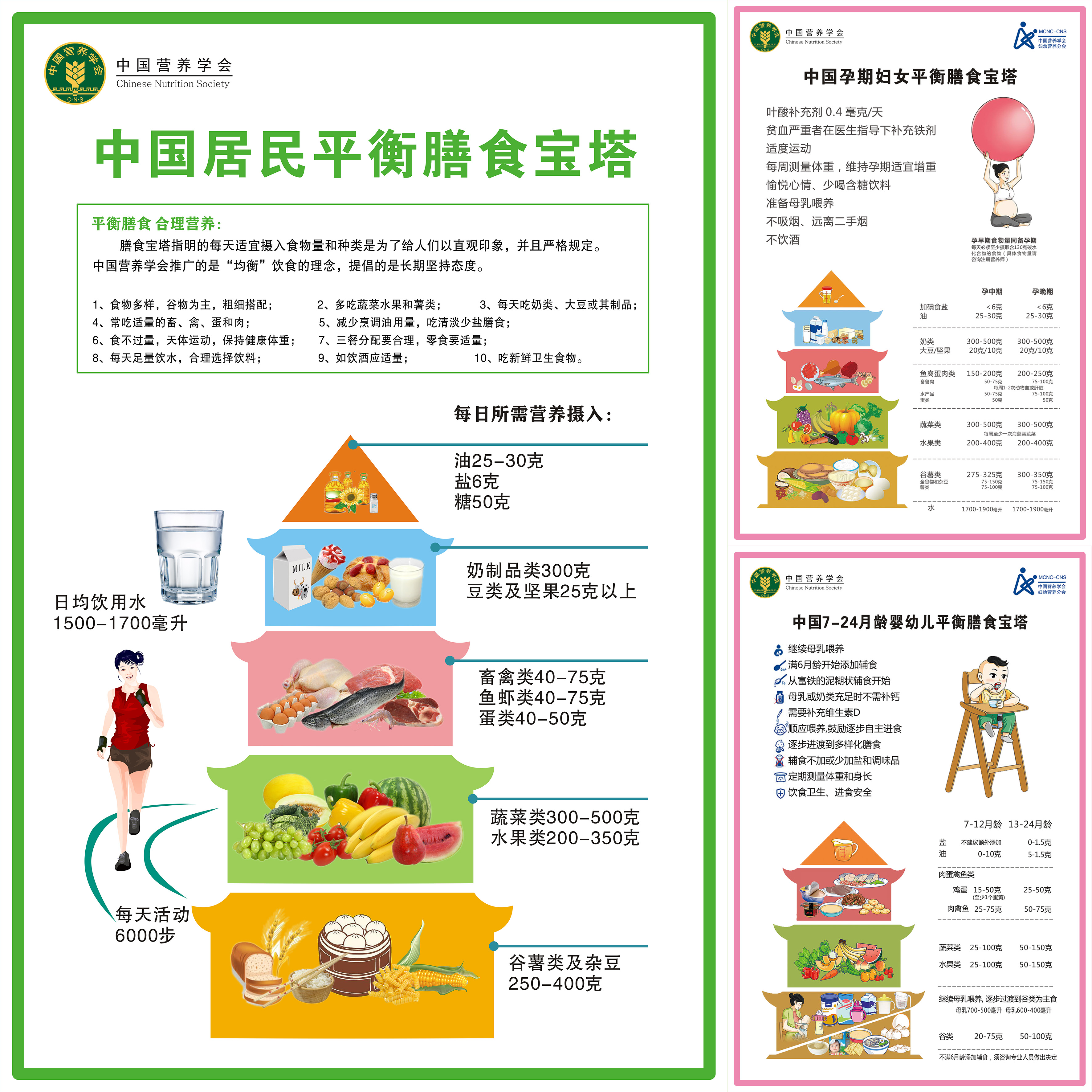 中国居民平衡膳食宝塔海报挂图画