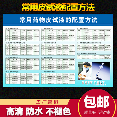 药物配置方法表挂图临床皮试液