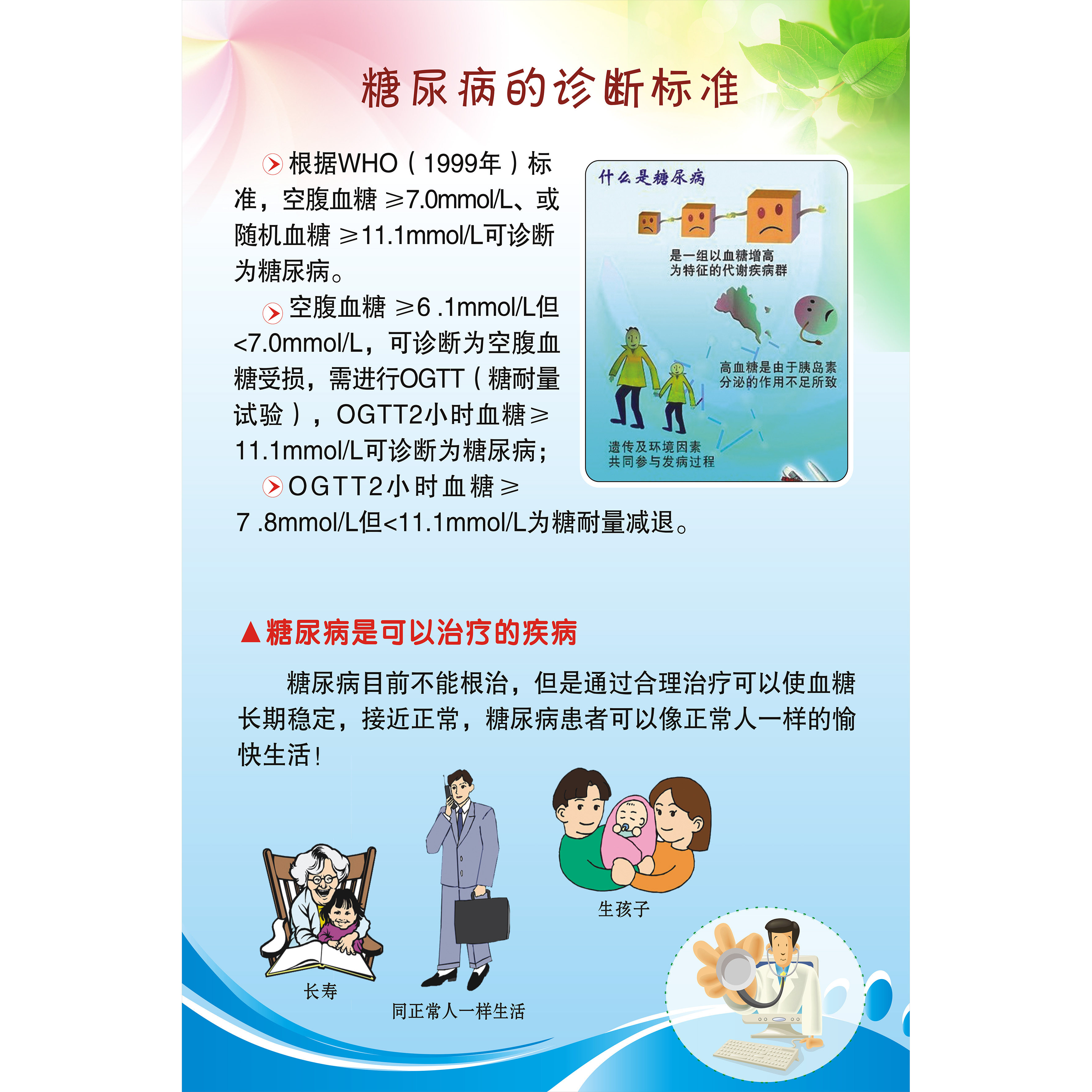 糖尿病的诊断标准症状分型危害及病因治疗原则医院挂图海报墙画
