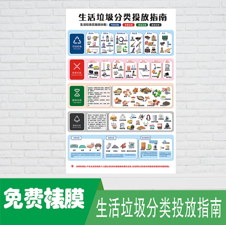 新版生活垃圾分类投放指南宣传海报垃圾桶分类标识贴纸墙画标识牌