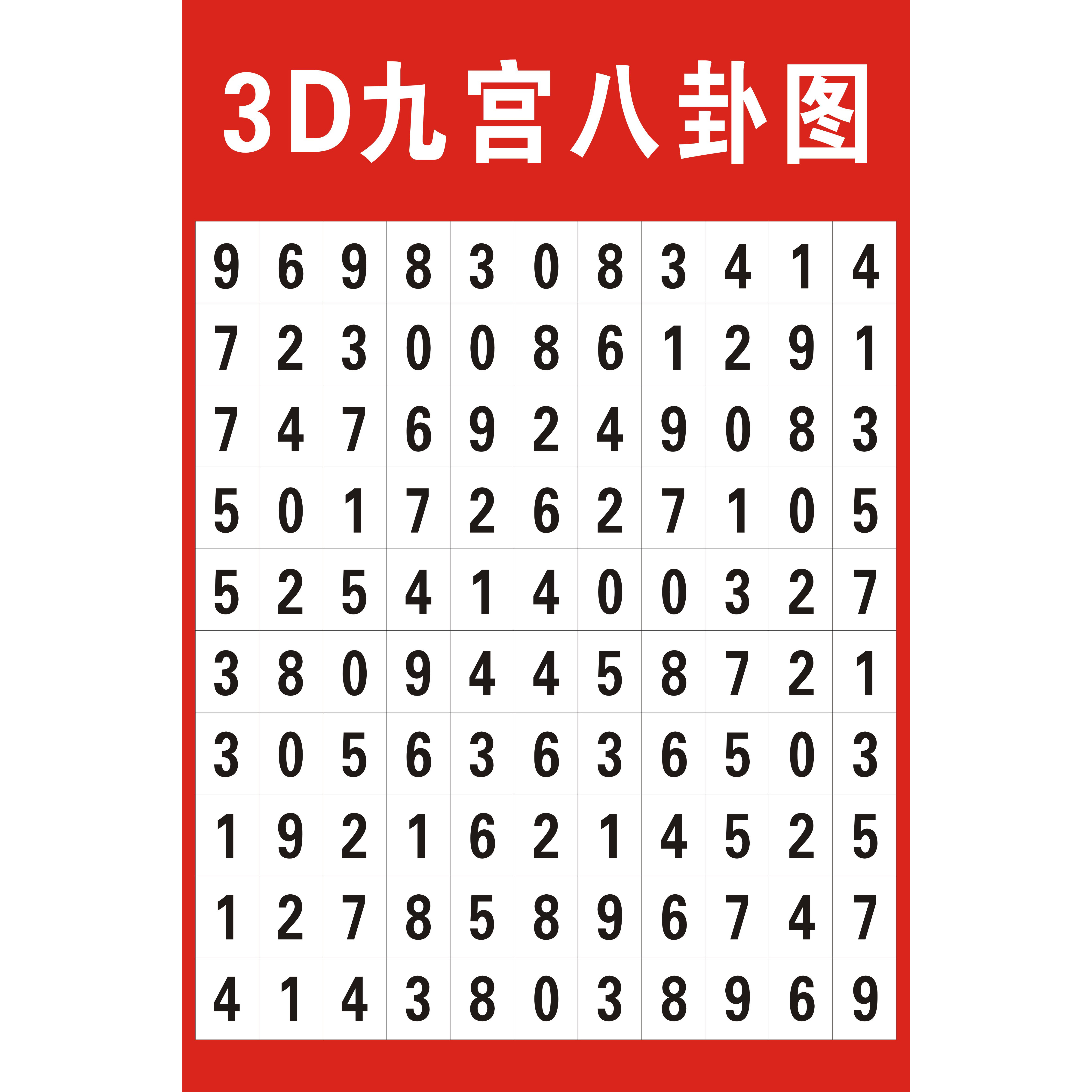 3D九宫八卦图22选5七星彩排3排5七乐彩3D大乐透11选5福利彩票