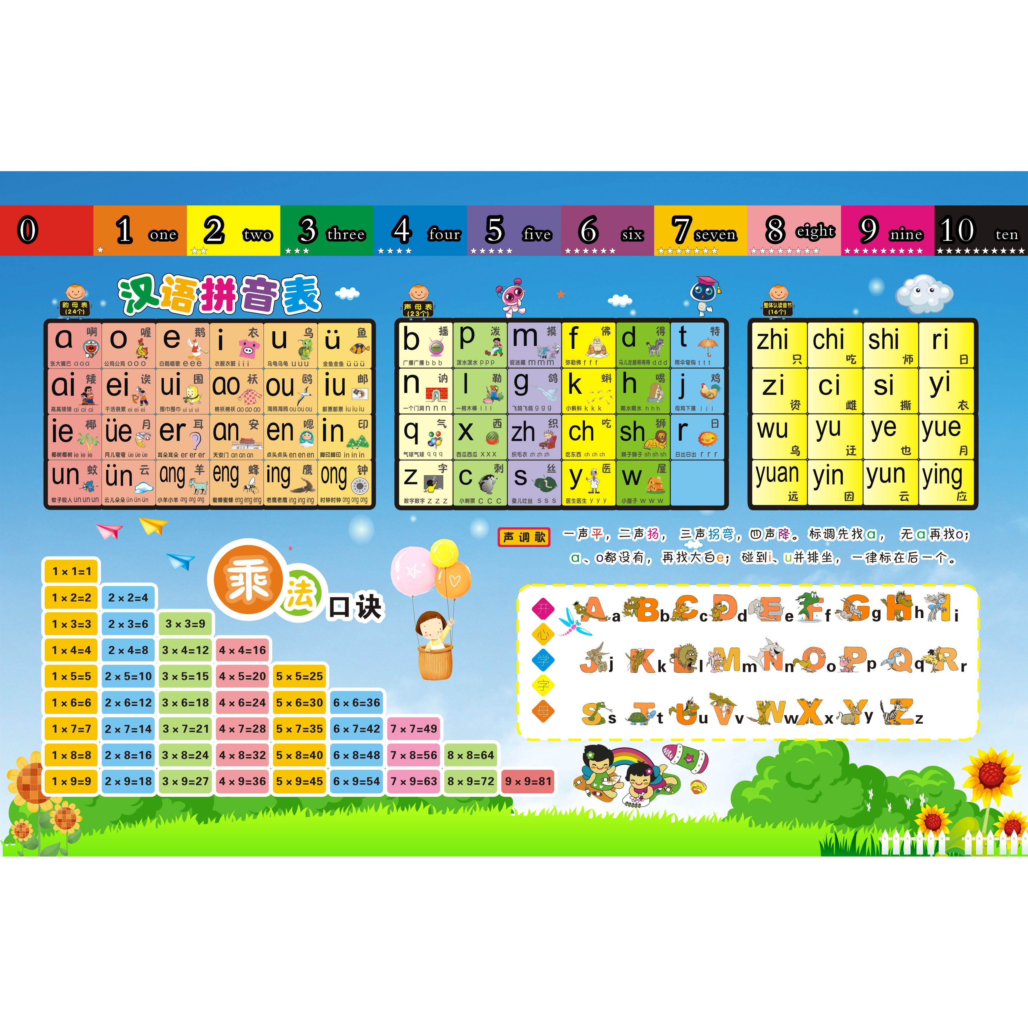 汉语拼音表乘法口决声母韵母声调歌幼儿汉语宣传画贴画挂图海报