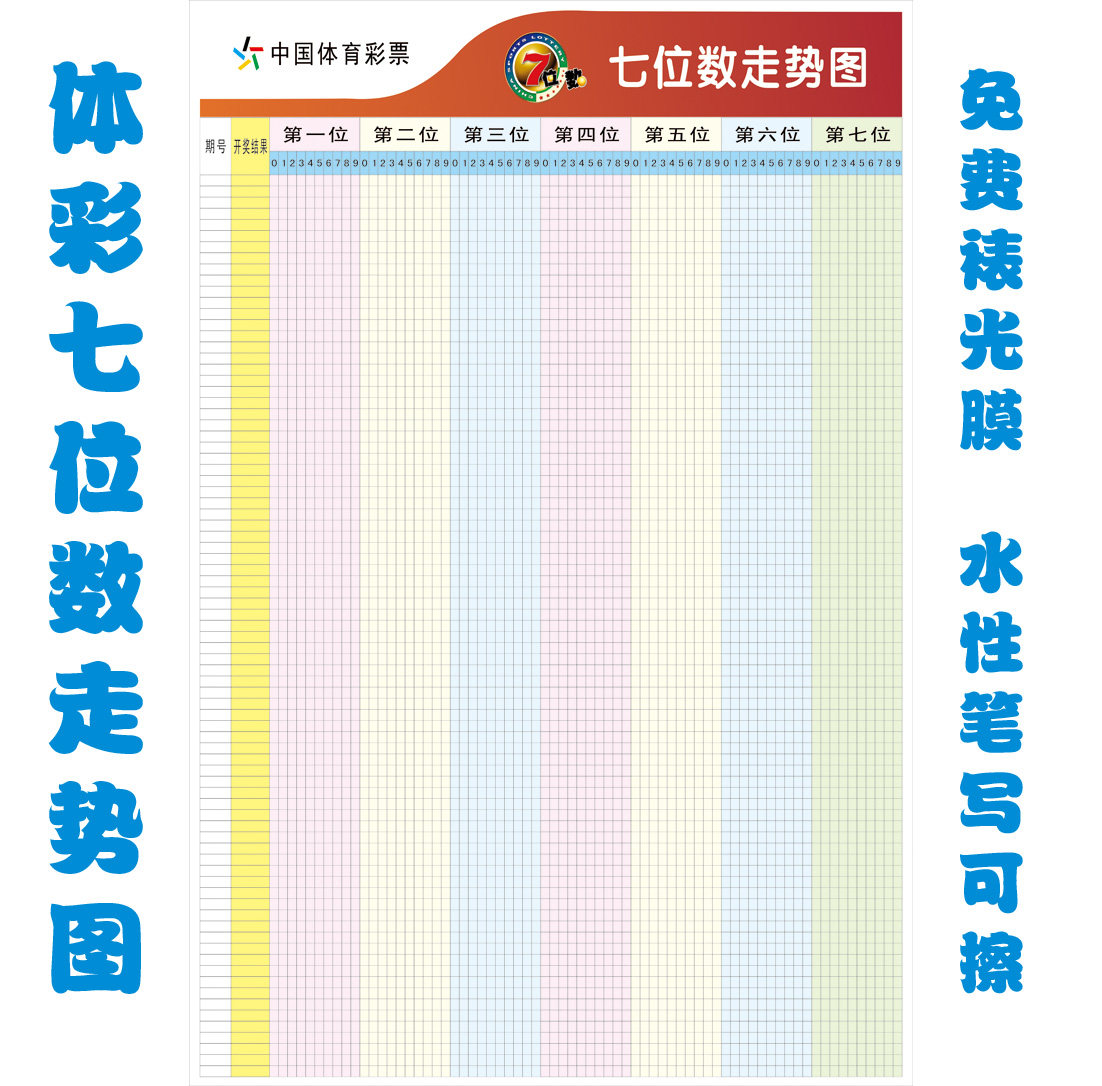 体彩七位数走势图表格可擦写重复使用体彩福彩票站各类走势图海报