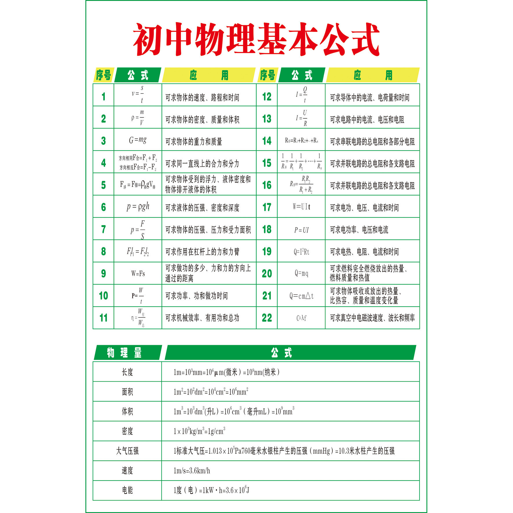 初中物理方程式公式墙贴辅导培训班墙贴纸学校班级挂图海报装饰画