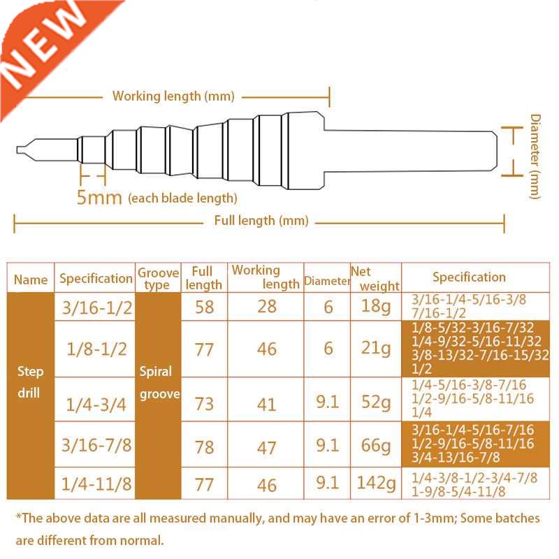 5 Pieces Aluminum Box Set Imperial Step Drill Bit High Spee