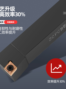 全新数控刀杆外圆刀91度车刀杆SCFCR1212H06/2020K09/2525M12现货