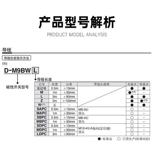 新款磁性开关D-M9B/M9N/M9P-SAPC/SBPC/SDPC带航空插头D-P包邮