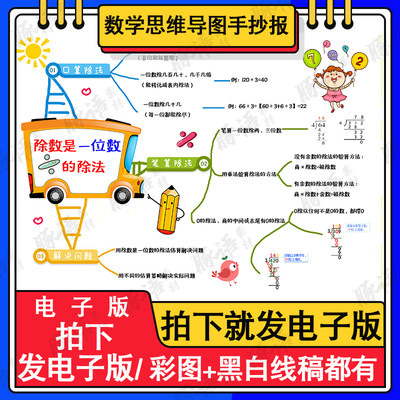 思维导图模板语文数学语英一三二四五年级上下册总结学生电子版A4