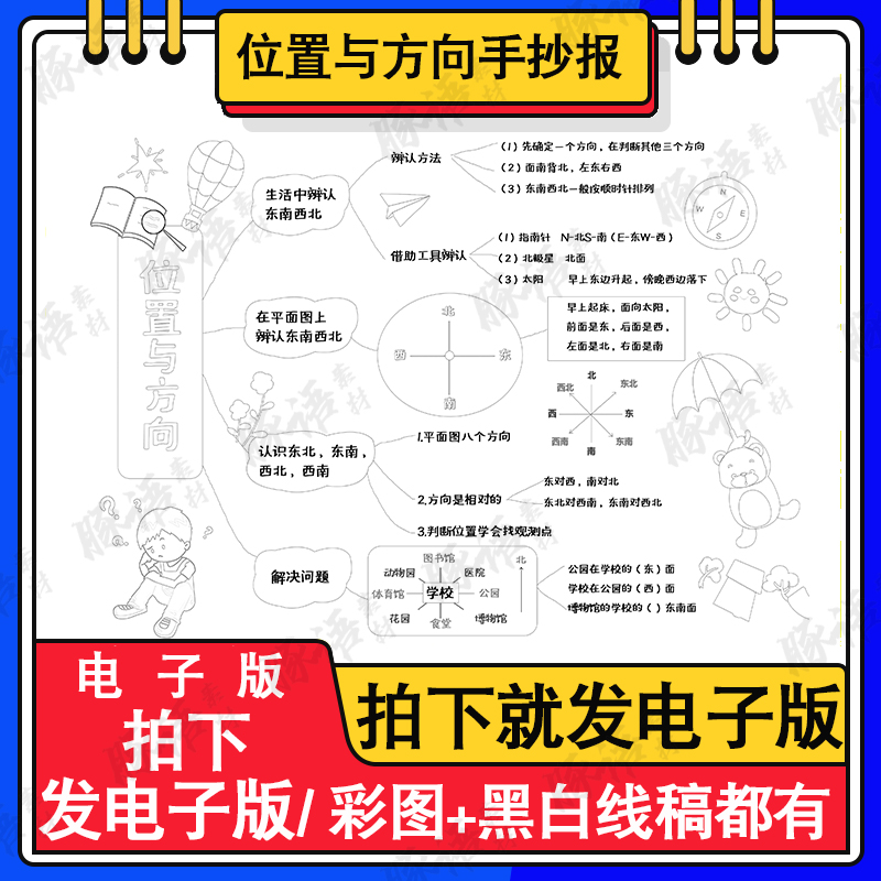 位置与方向手抄报 思维导图 电子版小学生三年级 电子小报A3A48K 商务/设计服务 设计素材/源文件 原图主图