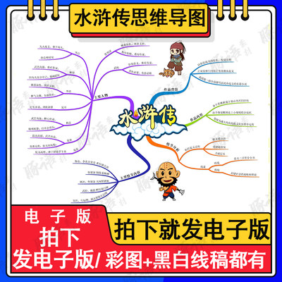 水浒传人物分析思维导图电子版小学生四大名著手抄报线稿模板A48K