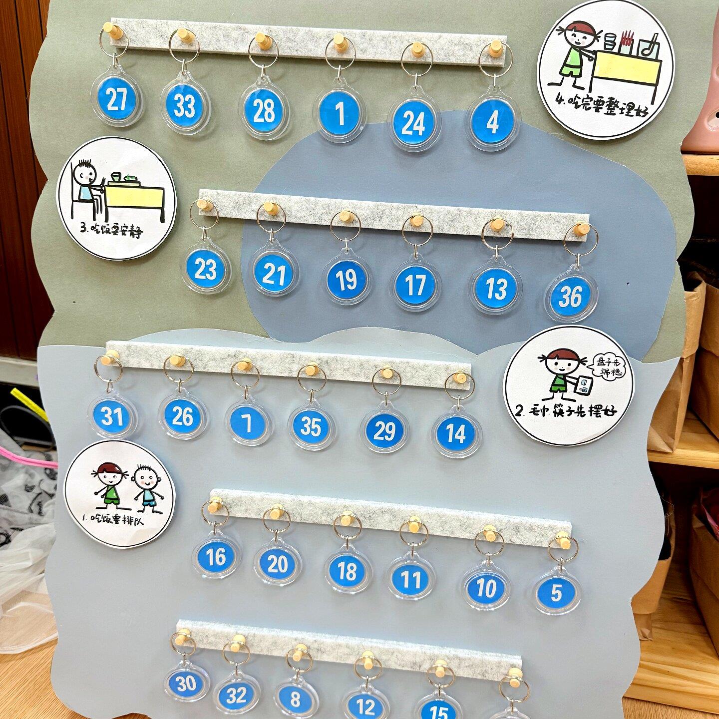 幼儿园开学环创签到墙挂饰品小班光盘展板值日生挂牌喝水打卡挂牌