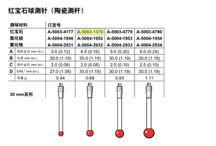 雷尼绍三次元测针,价格优,大量现货,雷尼绍三坐标测针A-5003-1370
