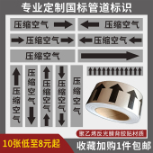 国标压缩空气管道标识贴化工厂空气氧气二氧化碳消防管道介质流向反光膜箭头色环胶带阀门开关亚克力挂牌定制