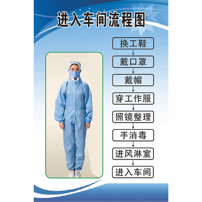 日化品无尘更衣程序示意管理制度