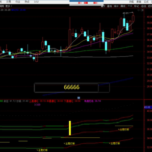 能量捉妖副图 主力量比异动 电子素材
