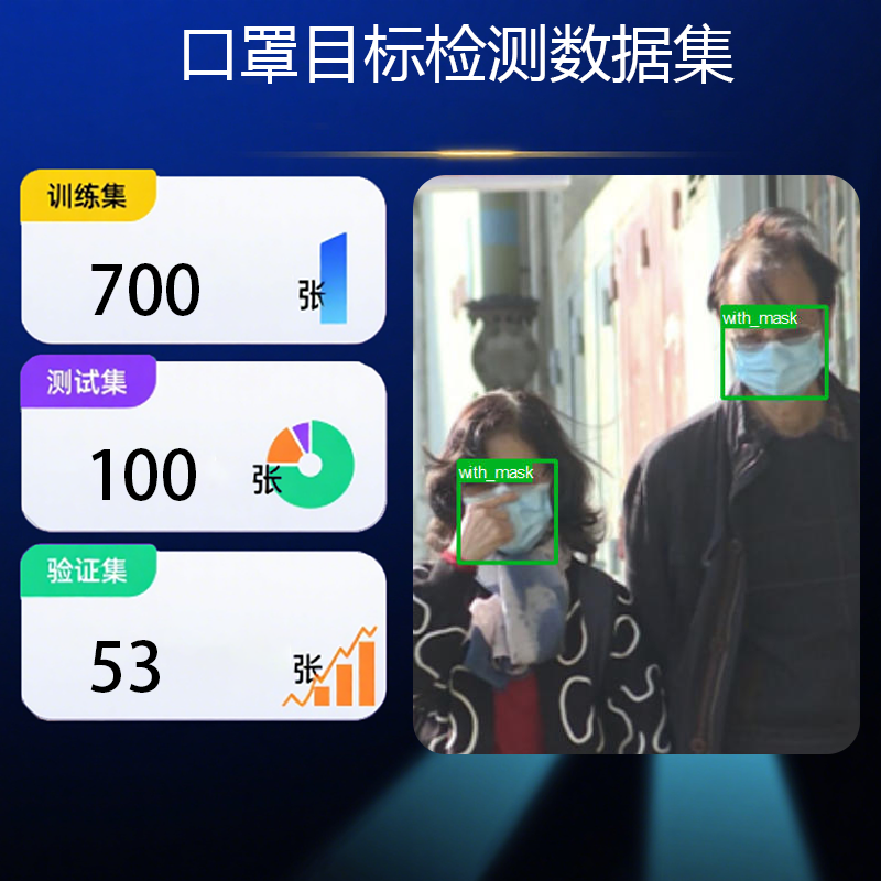 yolo目标检测数据集 口罩深度学习目标检测数据集 带标注