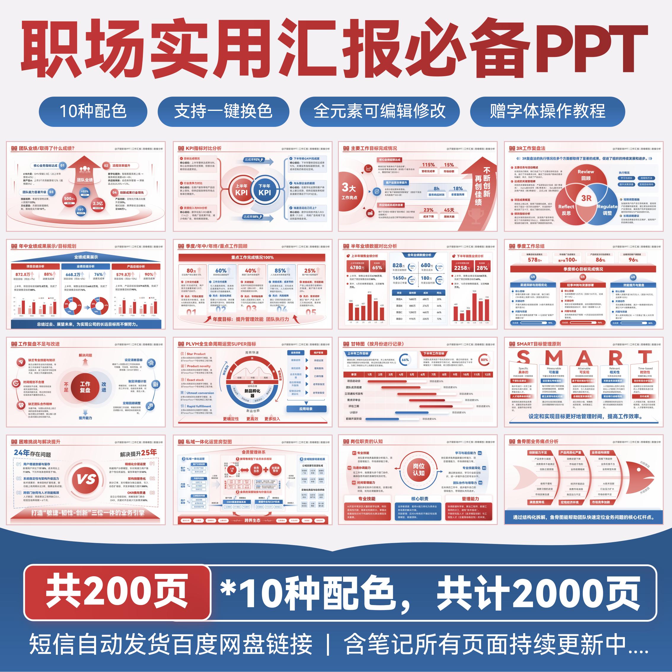 200页高端工作汇报ppt年终述职总结职场必备工作汇报PPT模板