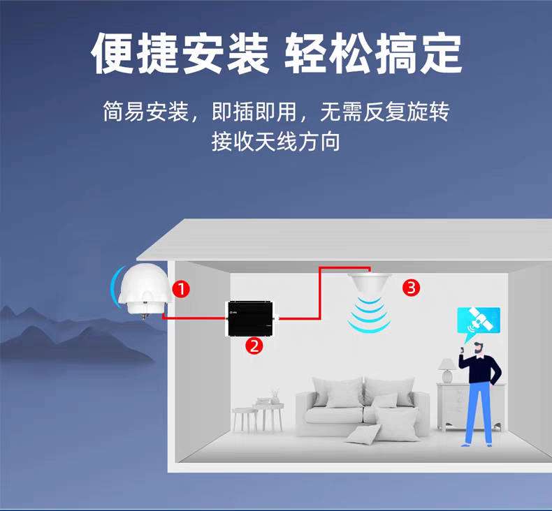 天通卫星信号放大器 天通卫星信号室内转发器