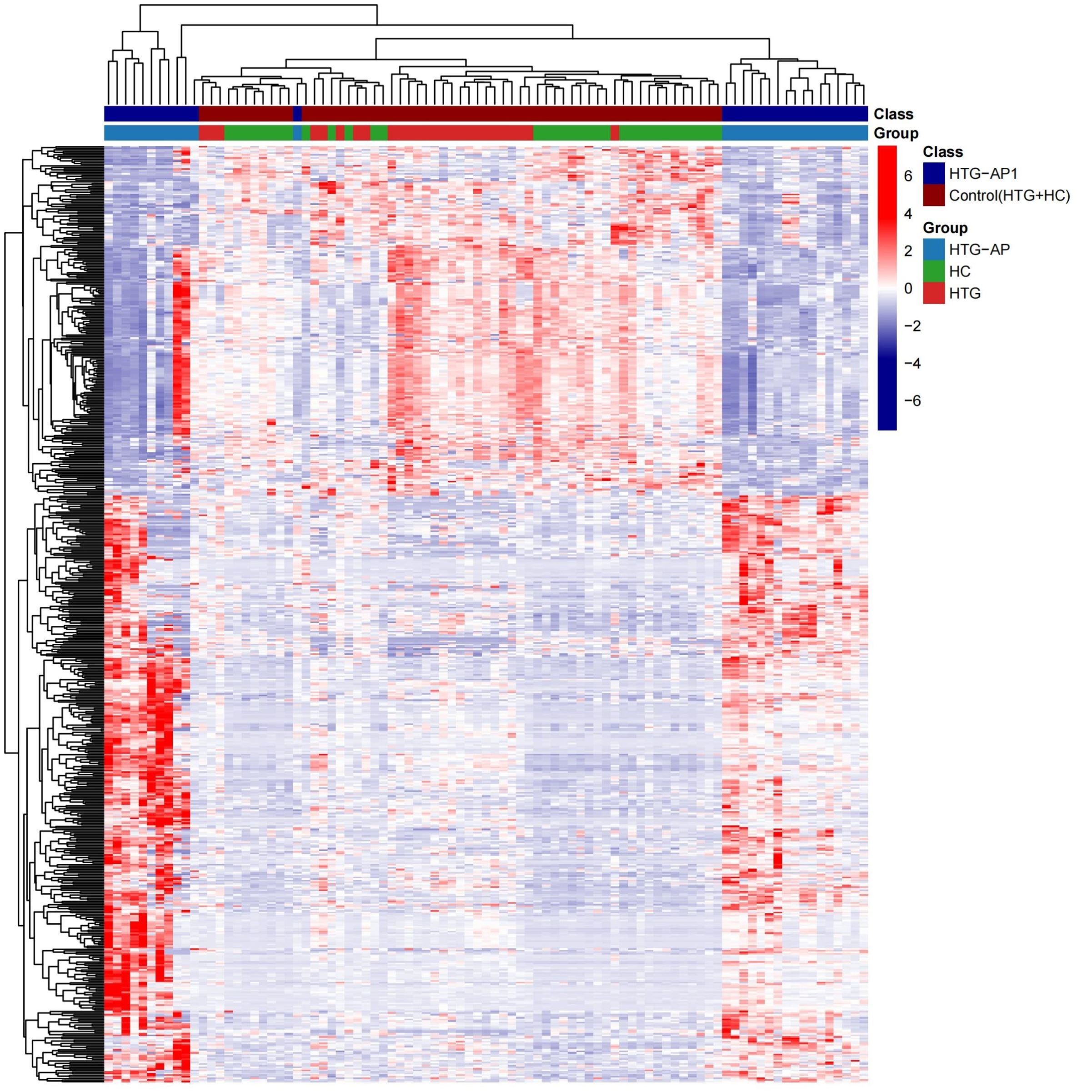 TCGA GEO数据库挖掘差异基因GO KEGG富集分析?