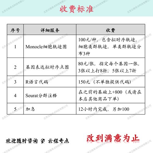 科研绘图｜生信｜单细胞转录组｜轨迹分析｜Monocle2｜Monocle3