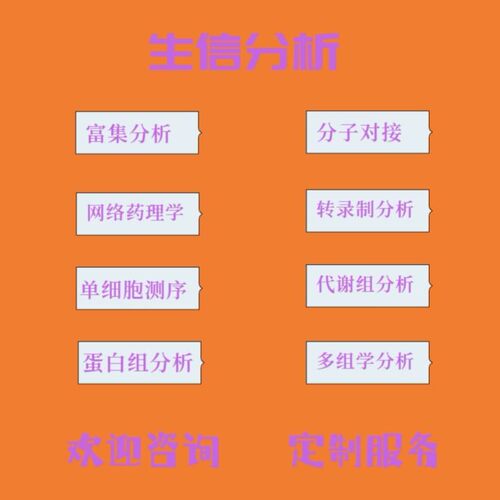 生信分析TCGA/GEO数据挖掘SCI发文WGCNA预后模型诊断模型网络药理