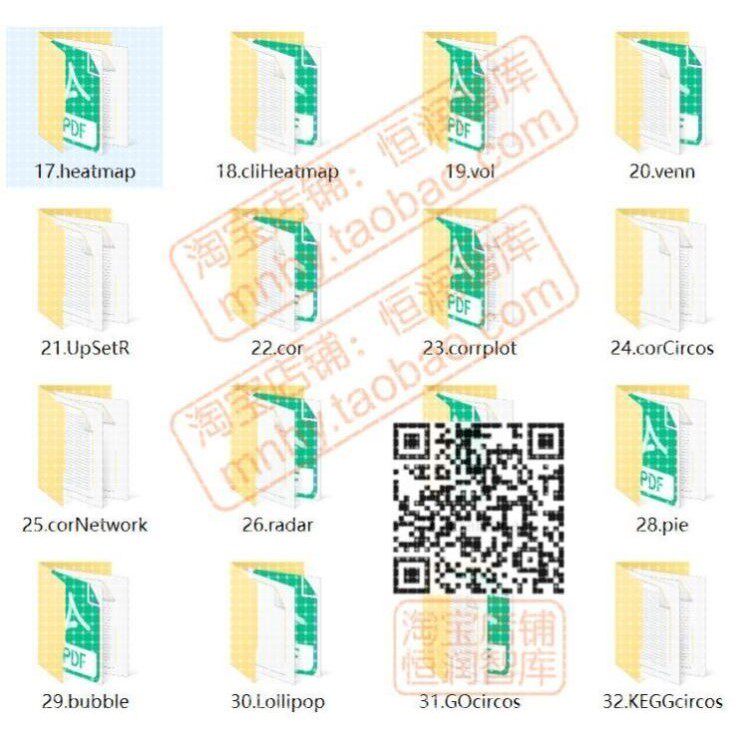 R语言绘制SCI科研图代码素材Rstudio生物信息学绘图roc分析源文件