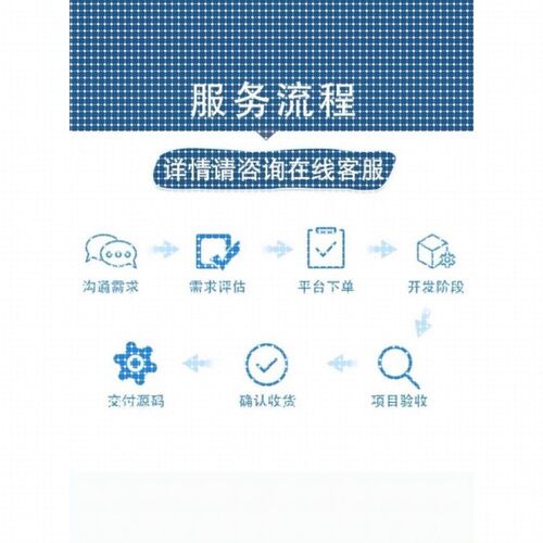 python代编深度学习机器学习matlab图像处理通信信号彷真算法编写