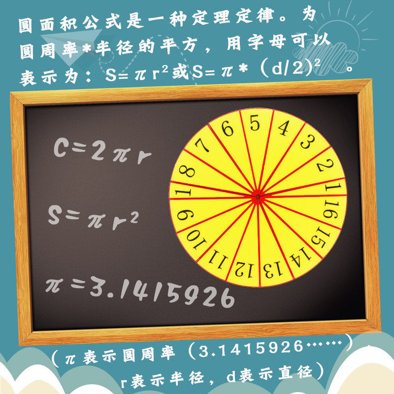 圆面积圆周率演示器带磁性磁吸式圆面积圆周长计算公式推导π等