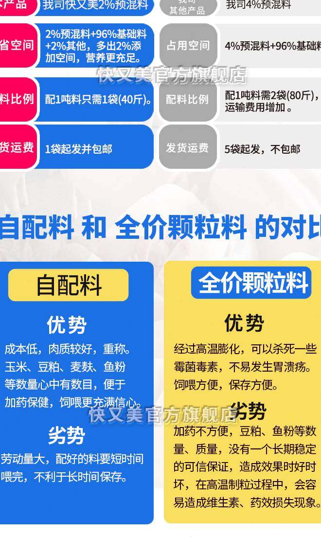 快又美2哺乳母猪复合预混料4猪饲料母猪喂奶增加奶水猪用催奶.1