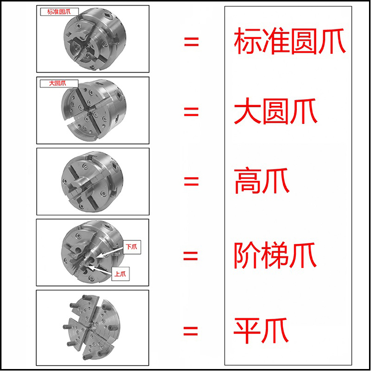 外贸 555寸木工卡盘 木旋 木工车床 旋木 机床配件车床夹头 伞齿