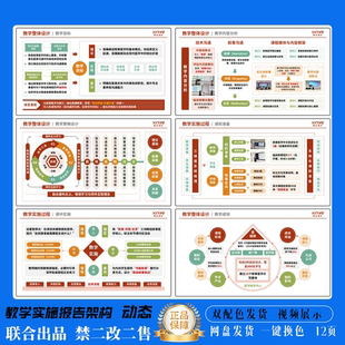 教学报告课题架构图教学实施教学能力报告PPT模板大赛联合出品110