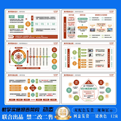 教学报告课题架构图教学实施教学能力报告PPT模板大赛联合出品110