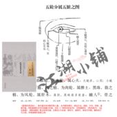 寰宇赘人眼科方剂 中医眼科著作书籍古籍人教版 医理折衷目科