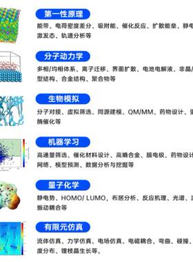 DFT量子化学计算gaussian、vasp理论计算结构优化自由能过度态